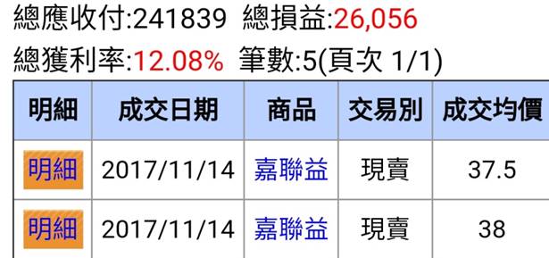 【90 天資產翻倍計畫】這三個人，竟然都靠 IPhone X 概念股獲利 91％！
