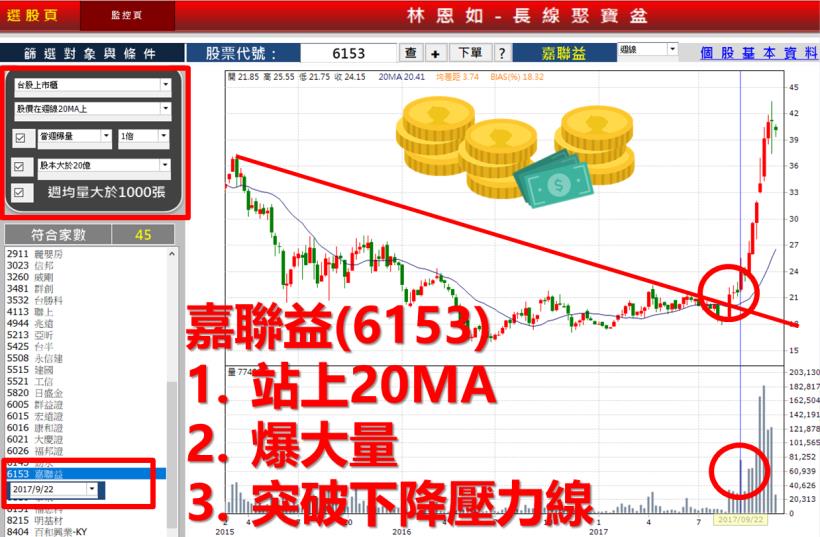 【90 天資產翻倍計畫】這三個人，竟然都靠 IPhone X 概念股獲利 91％！