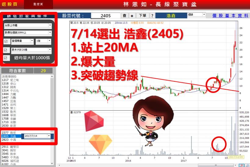 新手媽媽抱緊三隻【噴出股】4 個月賺走 52 ％，翻倍奶粉錢有著落了！