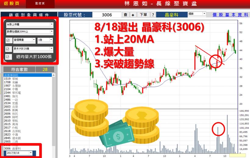 新手媽媽抱緊三隻【噴出股】4 個月賺走 52 ％，翻倍奶粉錢有著落了！