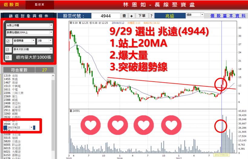 新手媽媽抱緊三隻【噴出股】4 個月賺走 52 ％，翻倍奶粉錢有著落了！