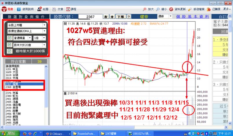 退休媽媽 投資大進化！靠著『選股雙重奏』☀ 找出 2367 燿華 2 個月獲利 50.58％！