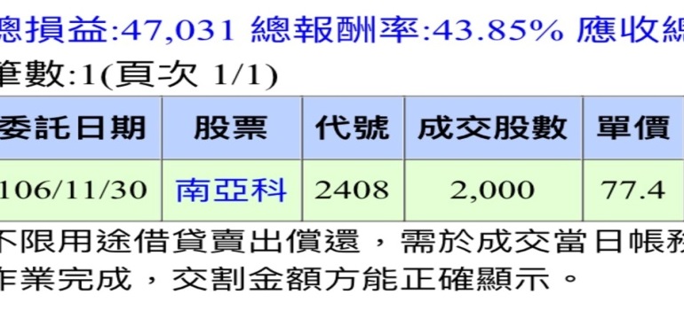 地方媽媽 K.O. 專業操盤手！選出【爆量上漲股】，4 個月 獲利 43.85％！
