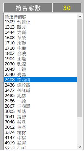 地方媽媽 K.O. 專業操盤手！選出【爆量上漲股】，4 個月 獲利 43.85％！