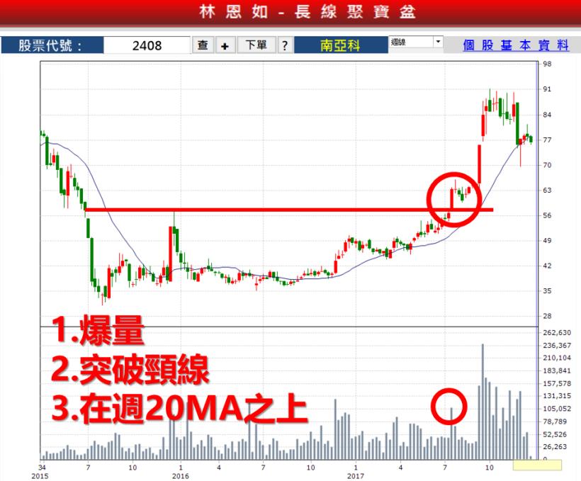 地方媽媽 K.O. 專業操盤手！選出【爆量上漲股】，4 個月 獲利 43.85％！