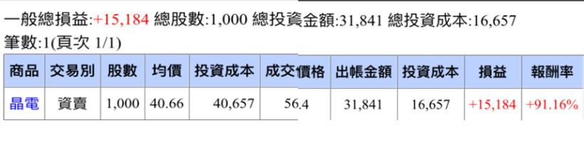 『小資族必看！』26 歲護士 2個月 進場獲利 91.16％ ，股齡不到一年 下一檔她買的是...