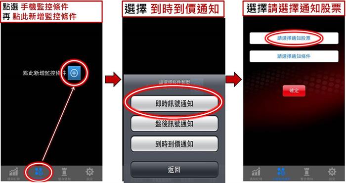 不等待，哪來的獲利！上班族 進場【3707 - 漢磊】一個月賺走 111,110 元！