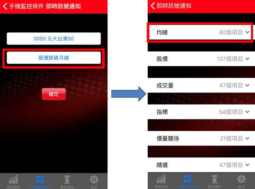 不等待，哪來的獲利！上班族 進場【3707 - 漢磊】一個月賺走 111,110 元！