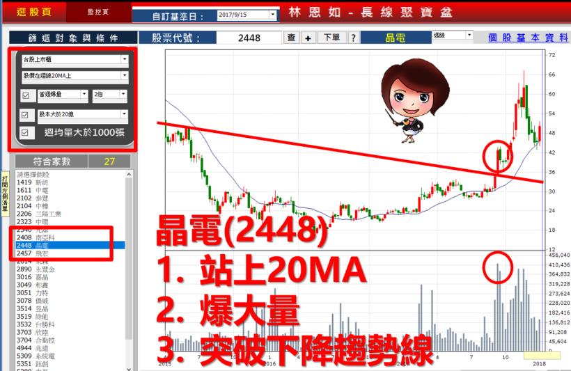 『小資族必看！』26 歲護士 2個月 進場獲利 91.16％ ，股齡不到一年 下一檔她買的是...