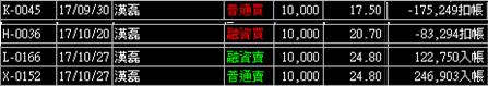 不等待，哪來的獲利！上班族 進場【3707 - 漢磊】一個月賺走 111,110 元！
