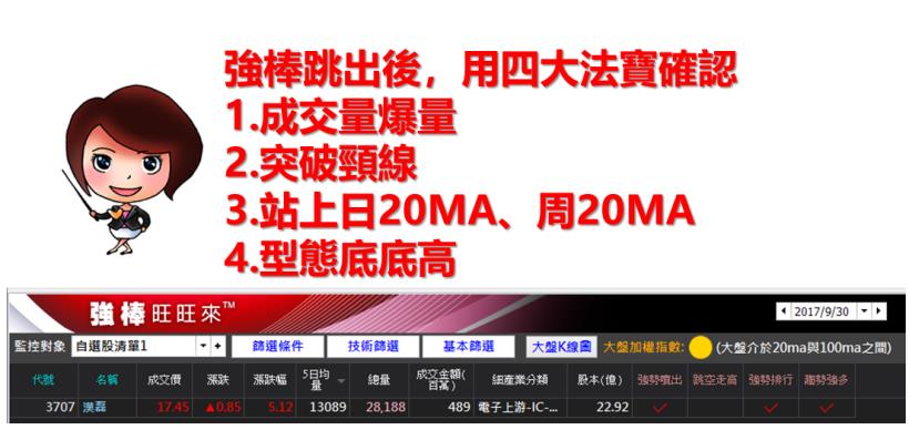 不等待，哪來的獲利！上班族 進場【3707 - 漢磊】一個月賺走 111,110 元！