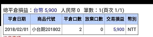美股大崩盤，台股一周急殺 754 點...『這 4 大關鍵』讓你遠離風險外，再大賺 30萬！