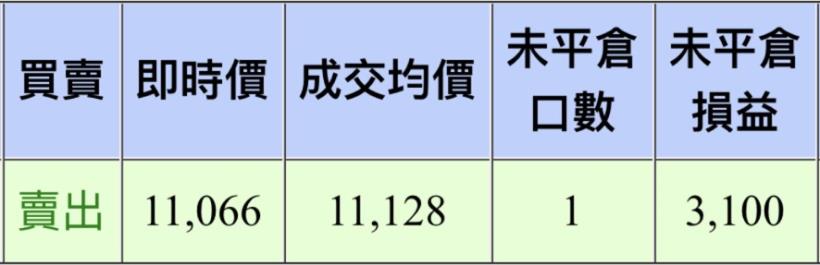 美股大崩盤，台股一周急殺 754 點...『這 4 大關鍵』讓你遠離風險外，再大賺 30萬！
