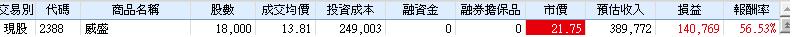【訂單激增！】飆漲前完成布局，一個月績效 56.53 ％！學會就抓出下一檔飆股！