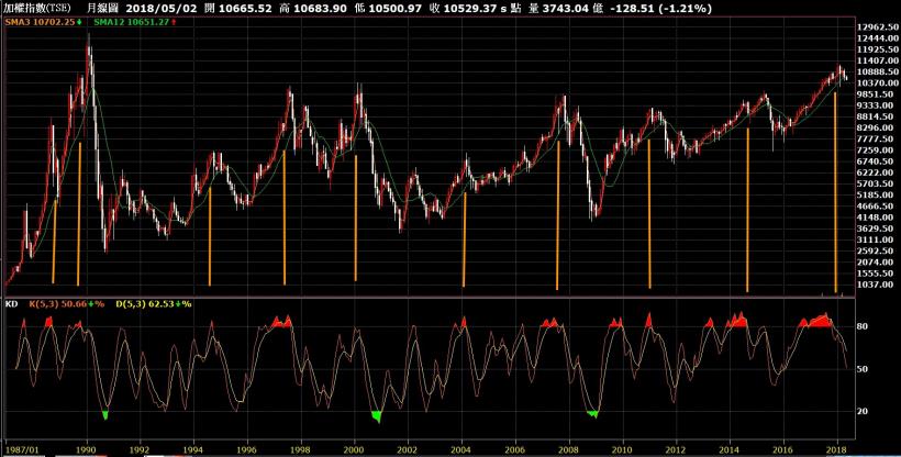 2步驟預判行情,你將不再套在高點、錯殺低點囉!
