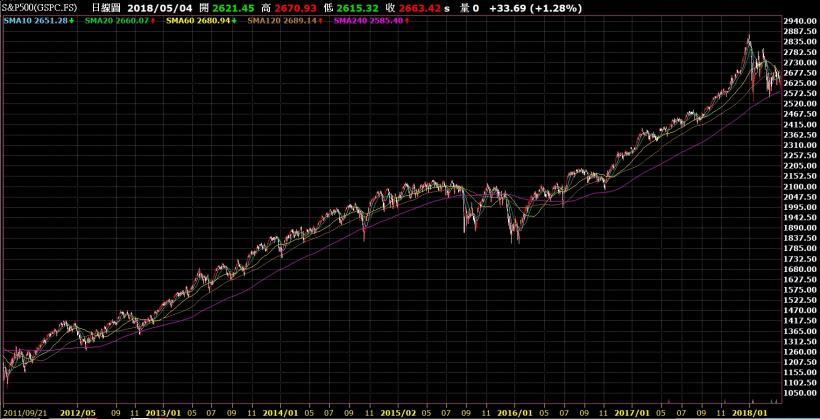 2步驟預判行情,你將不再套在高點、錯殺低點囉!