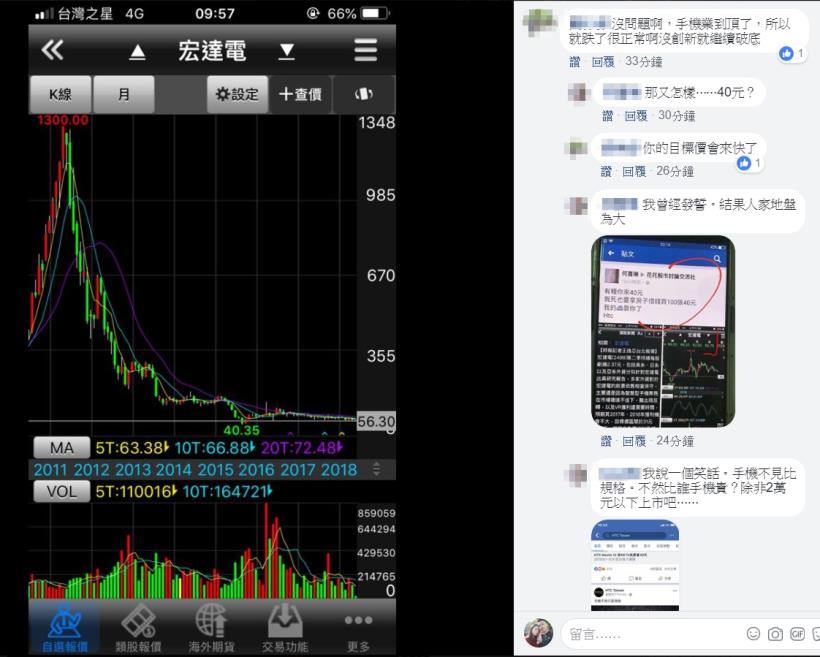 散戶說:不買不行,他們老闆是神!(散戶思維帶來嚴重虧損的案例)