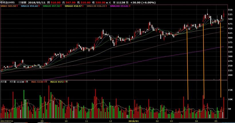 營收創新高!訂單來襲!好心動,我能看新聞買股票嗎?