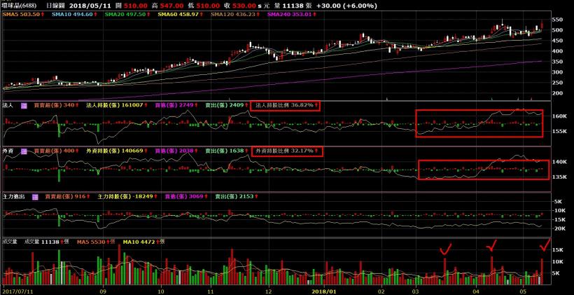 營收創新高!訂單來襲!好心動,我能看新聞買股票嗎?