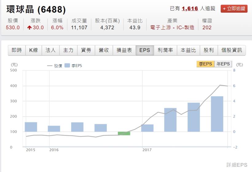 營收創新高!訂單來襲!好心動,我能看新聞買股票嗎?