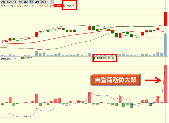 底薪低，景氣差 ..房仲業阿瑋，每月給自己加薪12,000！只用「1」張表「2」步驟(以中石化為例)