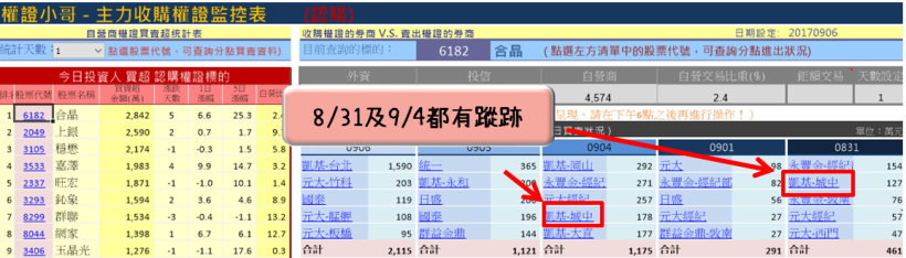 短短20天，狠撈 3,000萬！「博愛路」高手把股票當成提款機，一個月賺進一輩子薪水！