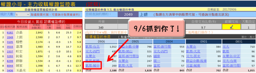 短短20天，狠撈 3,000萬！「博愛路」高手把股票當成提款機，一個月賺進一輩子薪水！