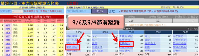 短短20天，狠撈 3,000萬！「博愛路」高手把股票當成提款機，一個月賺進一輩子薪水！