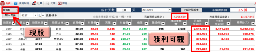 短短20天，狠撈 3,000萬！「博愛路」高手把股票當成提款機，一個月賺進一輩子薪水！