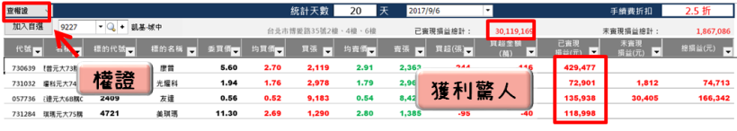 短短20天，狠撈 3,000萬！「博愛路」高手把股票當成提款機，一個月賺進一輩子薪水！