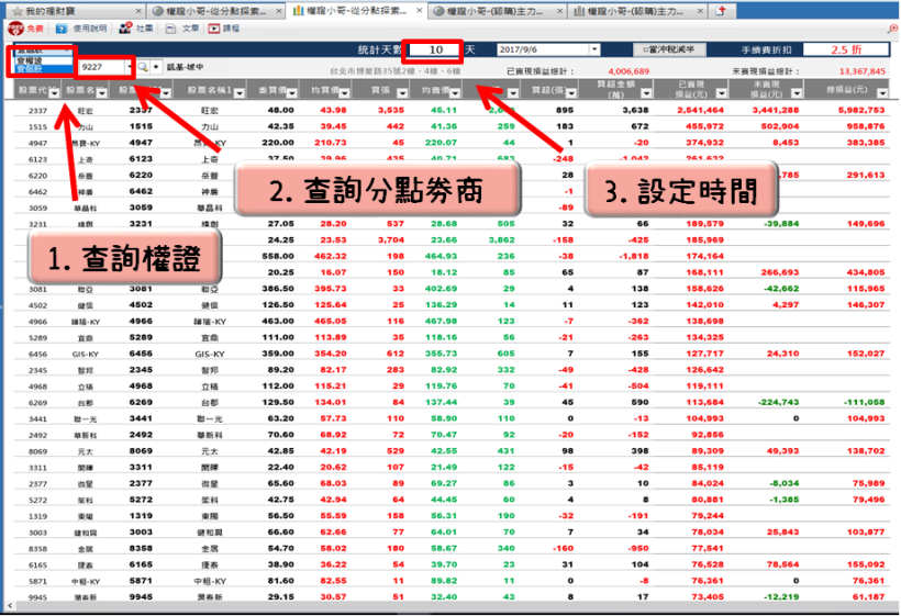 短短20天，狠撈 3,000萬！「博愛路」高手把股票當成提款機，一個月賺進一輩子薪水！