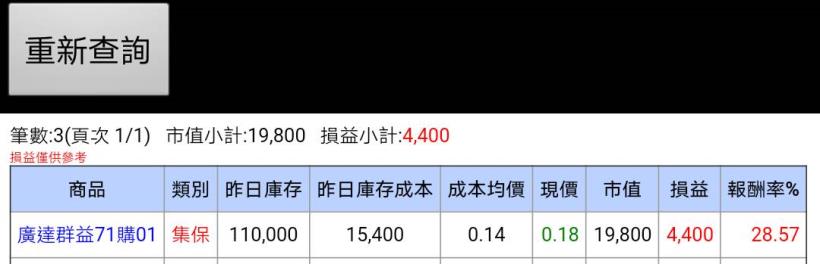 「抄底成功」...２天獲利 28.57％！廣達(2382)股價殺最低點，照樣大膽買！