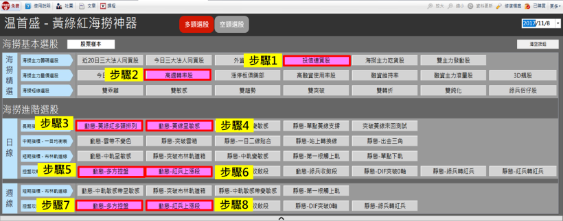 上櫃指數飆新高，已實現報酬+44％！短線飆股8字訣：「投信認養，高周轉率」！