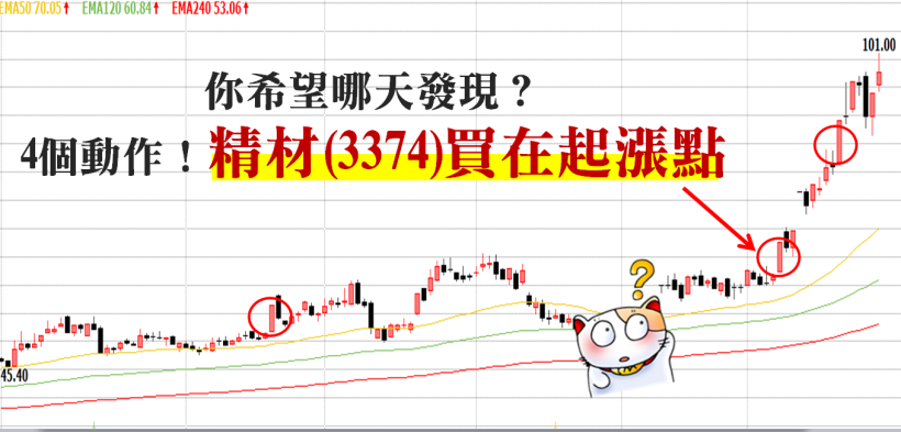 上櫃指數飆新高，已實現報酬+44％！短線飆股8字訣：「投信認養，高周轉率」！
