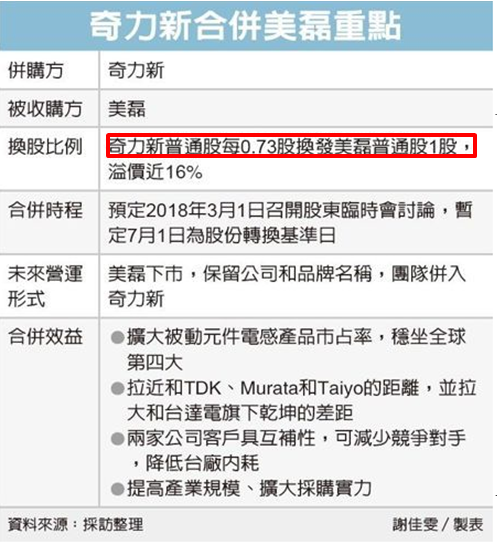 大事件 = 賺錢良機！奇力新「合併案」，你可以這樣賺！(附圖文教學 & 對帳單)