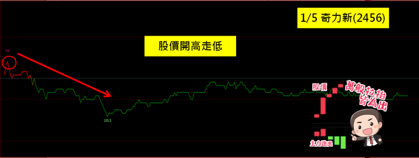 大事件 = 賺錢良機！奇力新「合併案」，你可以這樣賺！(附圖文教學 & 對帳單)