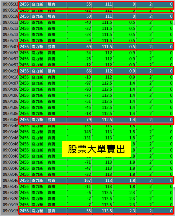 大事件 = 賺錢良機！奇力新「合併案」，你可以這樣賺！(附圖文教學 & 對帳單)