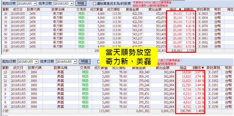 大事件 = 賺錢良機！奇力新「合併案」，你可以這樣賺！(附圖文教學 & 對帳單)