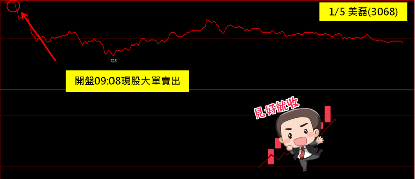 大事件 = 賺錢良機！奇力新「合併案」，你可以這樣賺！(附圖文教學 & 對帳單)