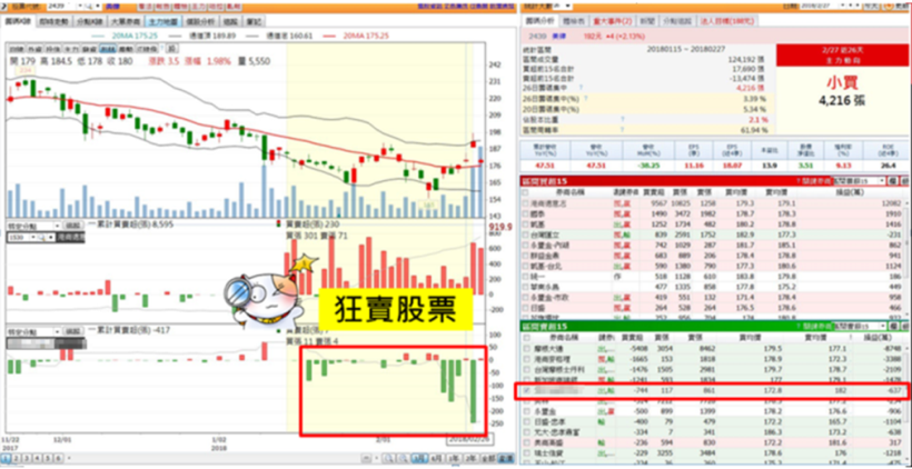 當沖損益：+71,000 元！跟著台中一哥進場，美律(2439) 連續 2 天獲利！