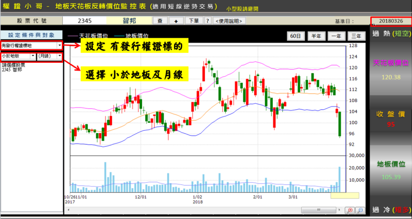擺脫爆肝生活！月薪上班族LuLu：大跌搶反彈「6步驟」，半周獲利51,764元(內附對帳單)