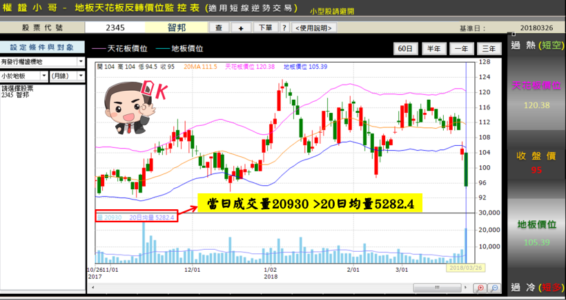 擺脫爆肝生活！月薪上班族LuLu：大跌搶反彈「6步驟」，半周獲利51,764元(內附對帳單)