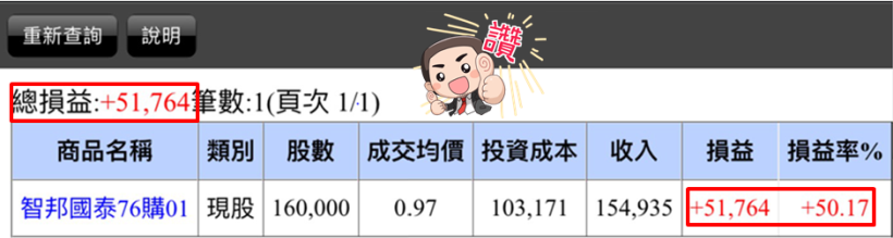 擺脫爆肝生活！月薪上班族LuLu：大跌搶反彈「6步驟」，半周獲利51,764元(內附對帳單)