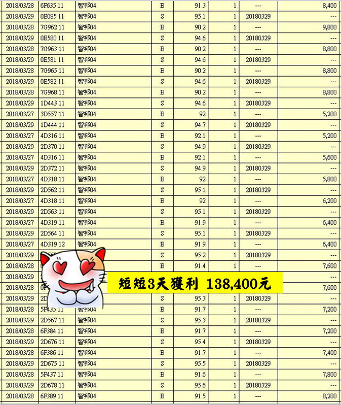 擺脫爆肝生活！月薪上班族LuLu：大跌搶反彈「6步驟」，半周獲利51,764元(內附對帳單)
