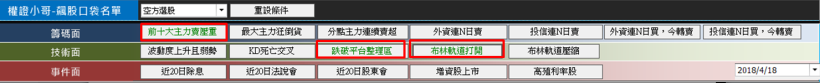 放空創意(3443)、聯茂(6213)搶反彈！「2」套操作...7天內未實現損益率：41.24％↗