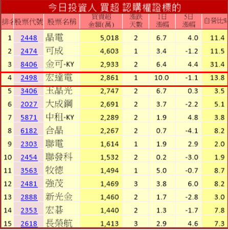 【小資族當沖術】4 步驟選出當沖標的！每日幫自己加薪 1,500 元↗(內附對帳單)