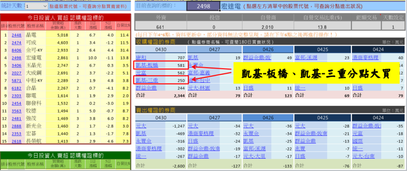【小資族當沖術】4 步驟選出當沖標的！每日幫自己加薪 1,500 元↗(內附對帳單)