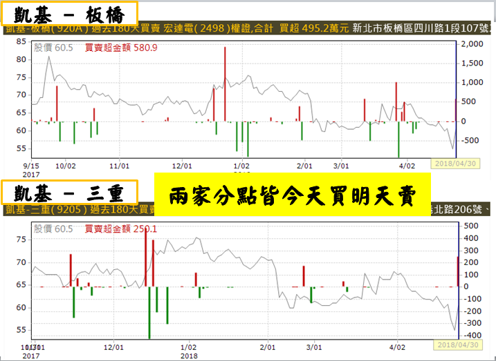 【小資族當沖術】4 步驟選出當沖標的！每日幫自己加薪 1,500 元↗(內附對帳單)