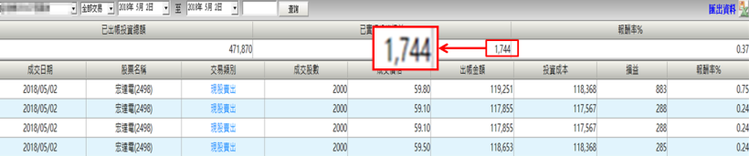 【小資族當沖術】4 步驟選出當沖標的！每日幫自己加薪 1,500 元↗(內附對帳單)
