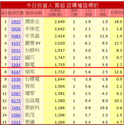 【小資族當沖術】4 步驟選出當沖標的！每日幫自己加薪 1,500 元↗(內附對帳單)